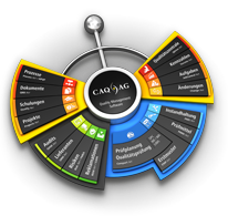 Quality Management Software