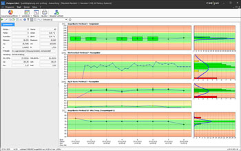 Dashboard for visualizing Process Parameters in inspection software Compact.Net