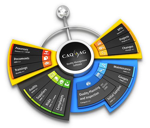 CAQ System Quality Management Software