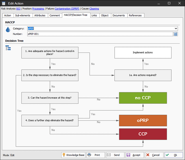 HACCP decision tree in the risk management software Risk.Net