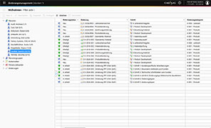 Maßnahmenliste der Mitarbeiter