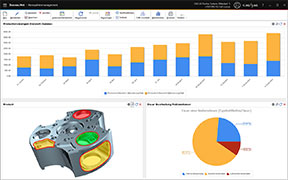 Visualisierung der Qualitäts- und Prozessperspektive