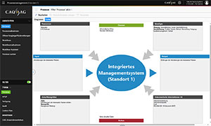 Prozessvisualisierung als Turtle-Diagramm
