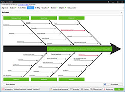 Fehleranalyse mittels Ishikawa-Diagramm