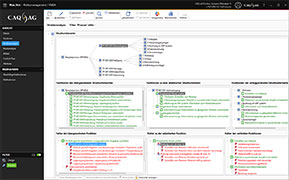 Strukturanalyse in der Risikomanagement-Software Risk.Net