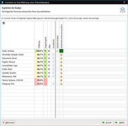 Mitarbeiter-Potenzialanalyse in Qualify.Net