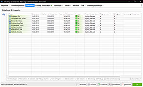 Teilnehmerübersicht inkl. schulungsrelevanter Informationen