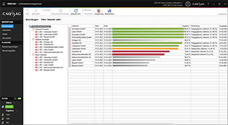 Lieferantenbewertung