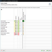 Employee potential analysis in Qualify.Net