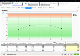 Value progression in characteristics acquisition