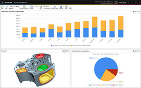 Visualization of the quality and process perspective
