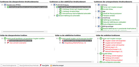 FMEA – Schritt 4: Fehleranalyse
