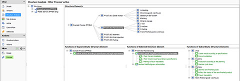 FMEA – Step 3: Function Analysis