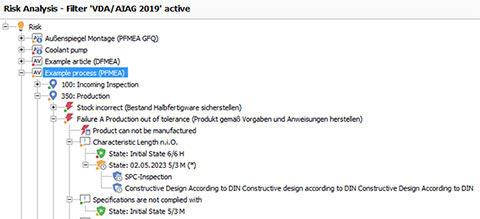 FMEA – Step 6: Optimization